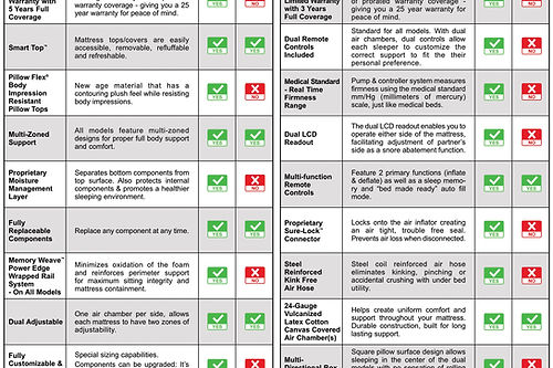 Digital Sleep Number Air Bed Gemini Mattress by Innomax