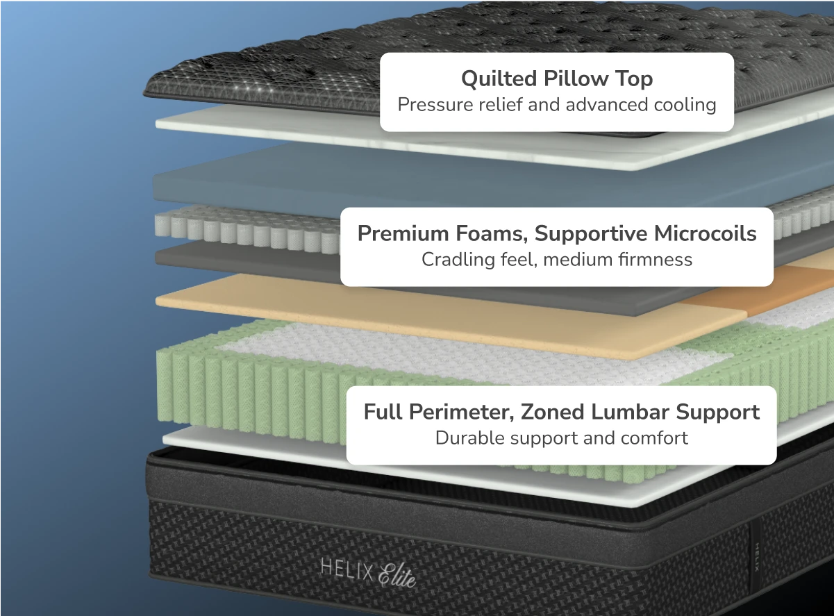 Midnight Elite Medium Mattress by Helix