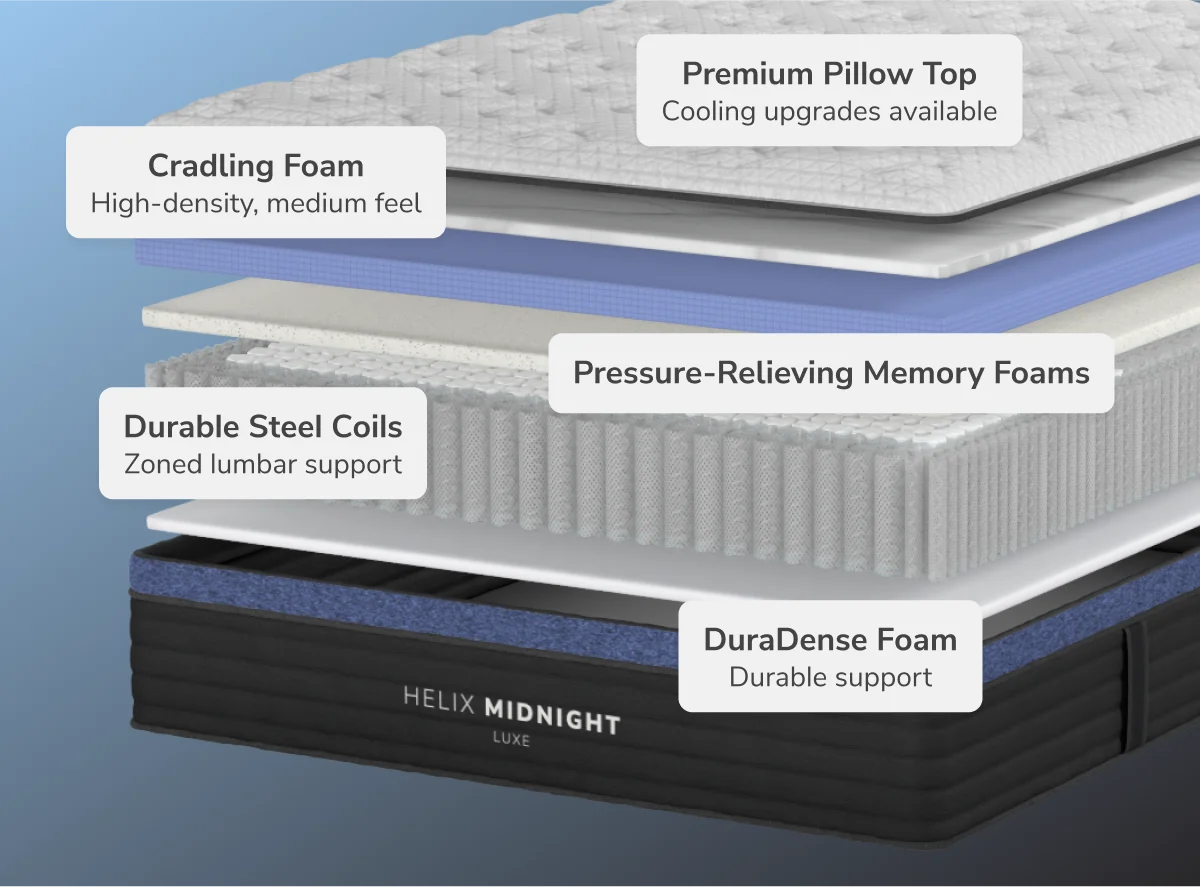 Midnight Luxe Medium Mattress by Helix