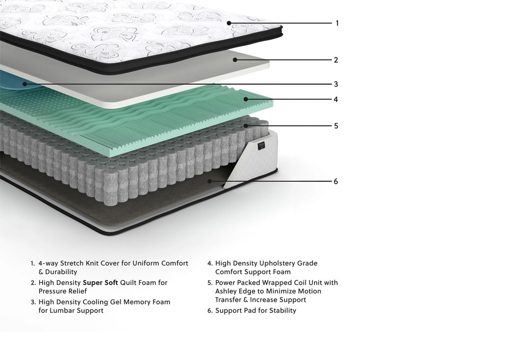 Liberty Pillow Top Mattress by US Bedding